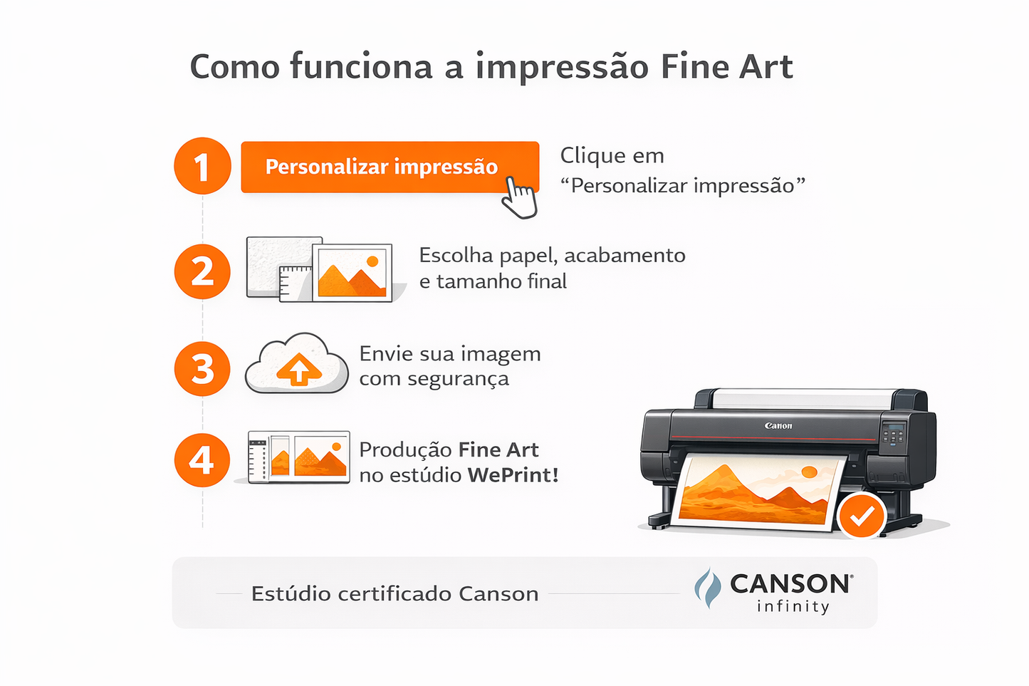 Impressão Fine Art Personalizada